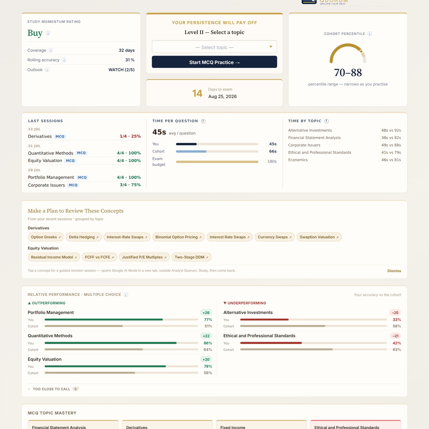 Analyst Quorum dashboard: momentum rating, cohort percentile and relative performance